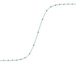 Sigmoide.PNG
